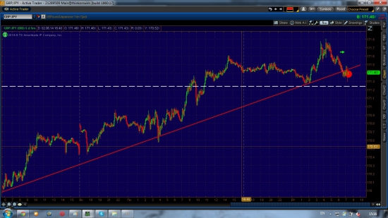 GBP/JPY шорт