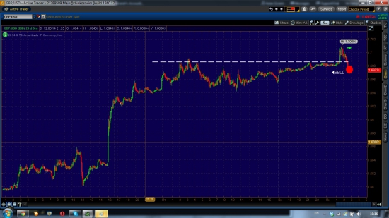 GBP/USD шорт