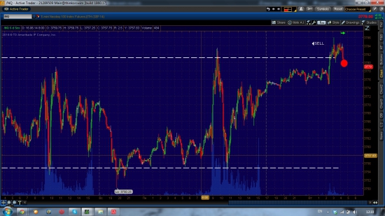 Насдак, GBP/USD шорт