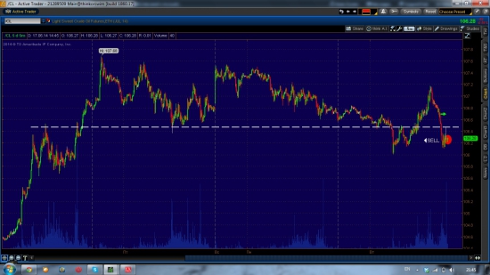 Оил шорт, GBP/JPY шорт