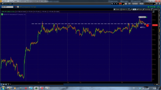 Оил шорт, GBP/JPY шорт