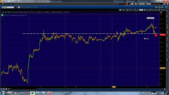 GBP/JPY шорт