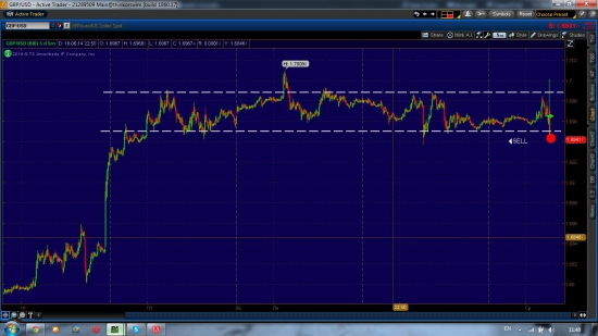 GBP/USD шорт