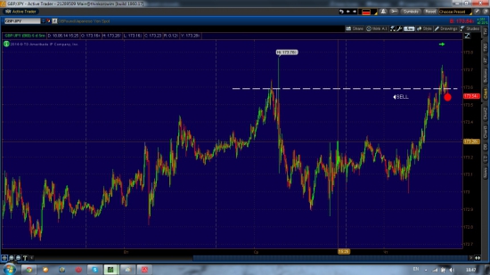 GBP/JPY шорт