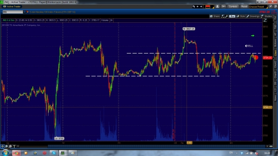 Насдак, GBP/JPY шорт