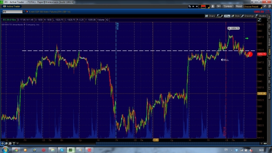 Спай, GBP/JPY шорт