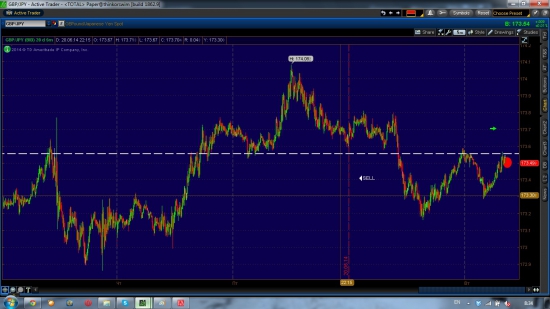 Спай, GBP/JPY шорт