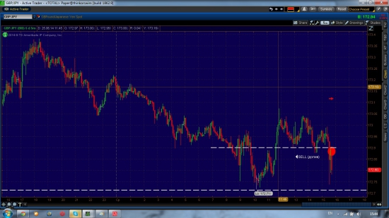 GBP/JPY шорт