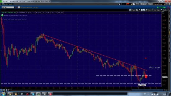 GBP/JPY шорт