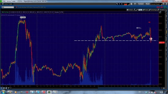 Насдак, GBP/JPY шорт