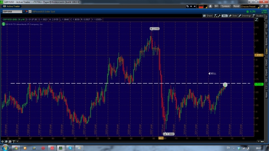 GBP/USD, оил шорт