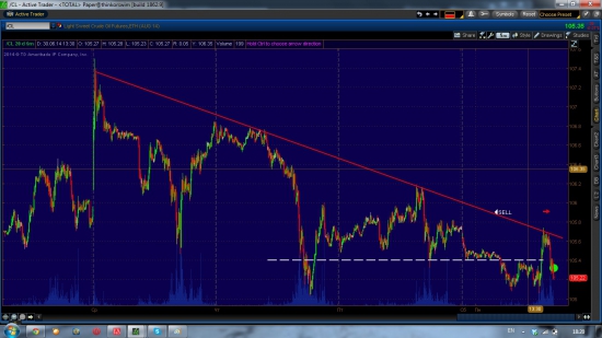 GBP/USD, оил шорт