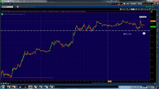 GBP/JPY шорт, газ лонг