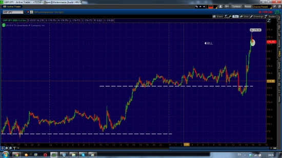 GBP/JPY шорт