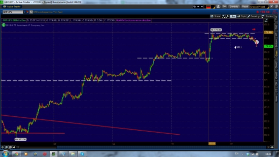 GBP/JPY шорт