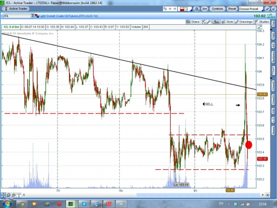 EUR/JPY фикс, Оил шорт