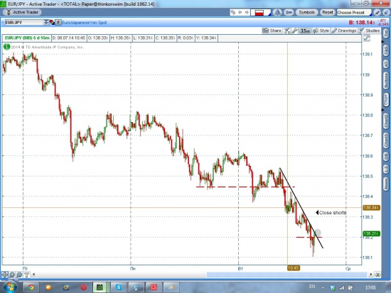 EUR/JPY фикс, Оил шорт