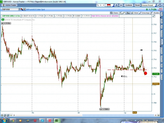 GBP/USD шорт