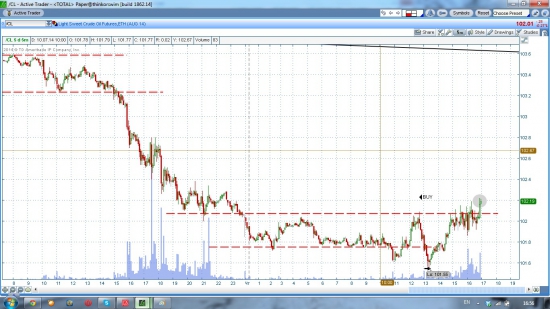 Нефть лонг