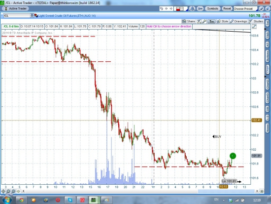 Нефть лонг