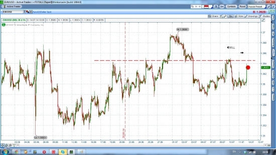 EUR/USD шорт