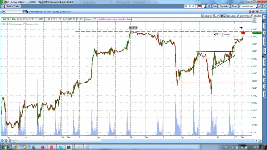 GBP/USD, насдак шорт