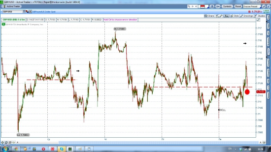 GBP/USD, насдак шорт