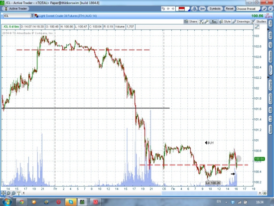 Нефть лонг, насдак шорт