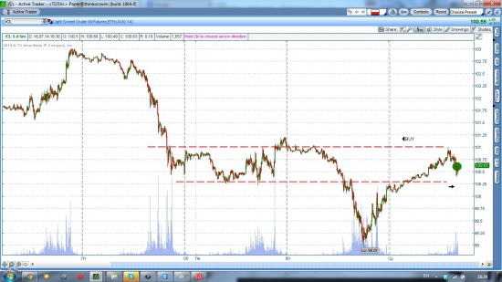 Нефть лонг