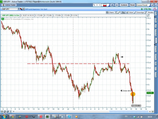 GBP/JPY фикс