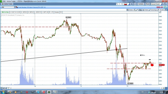 GBP/JPY, насдак шорт