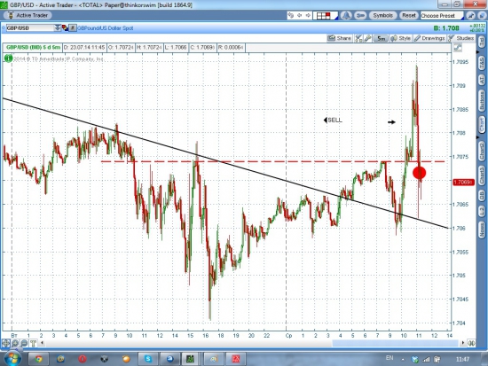 GBP/USD шорт