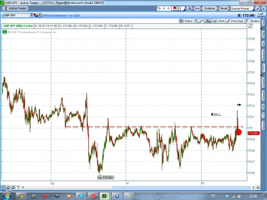 GBP/JPY шорт