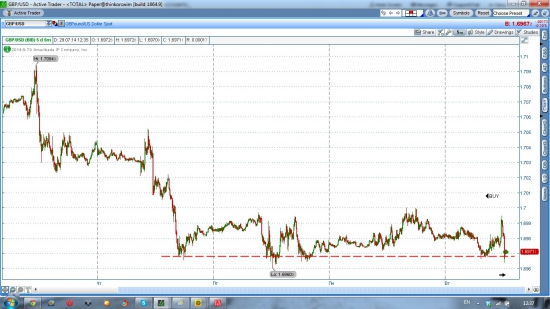 GBP/USD лонг