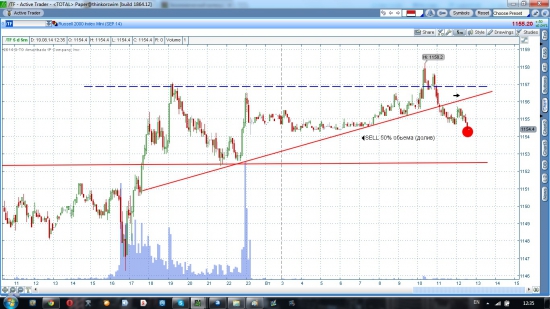 Russell, nasdaq short