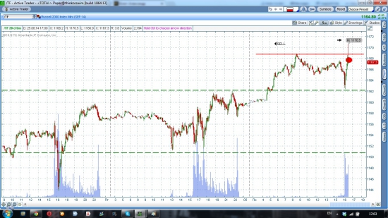 Russell short, oil long