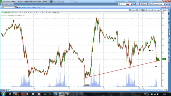 Russell short, oil long