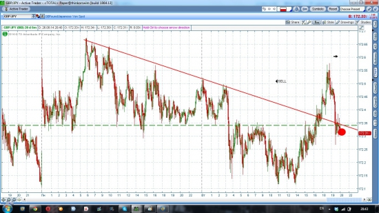 GBP/JPY шорт