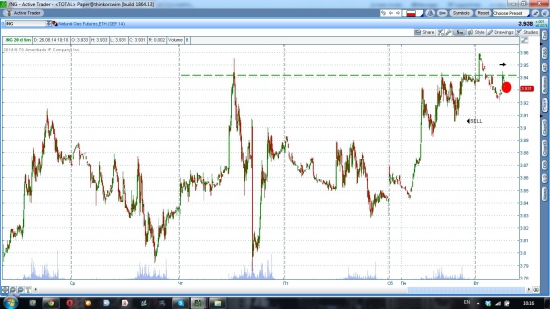 Газ шорт, GBP/USD лонг