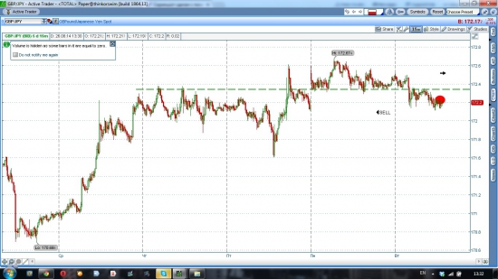 GBP/JPY шорт