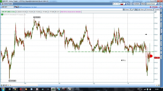 GBP/JPY шорт