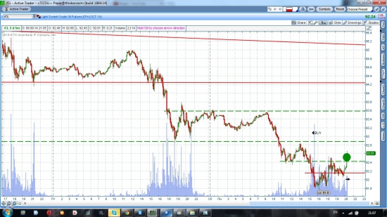 Нефть лонг