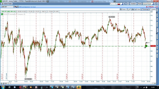 GBP/JPY лонг