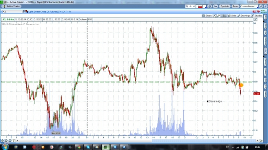 Нефть фикс