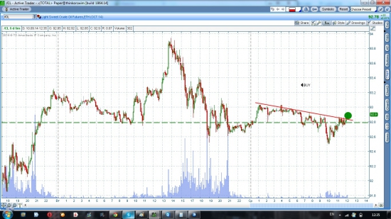 Нефть лонг