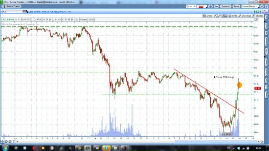 Нефть фикс