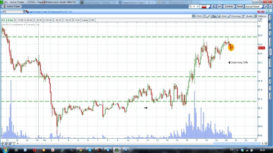 Нефть фикс