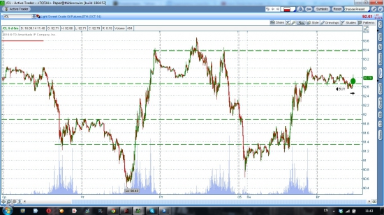 Нефть, голд лонг