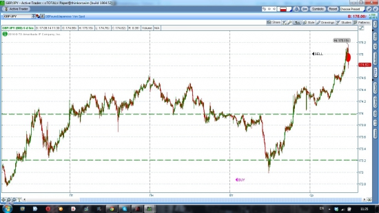 GBP/JPY шорт