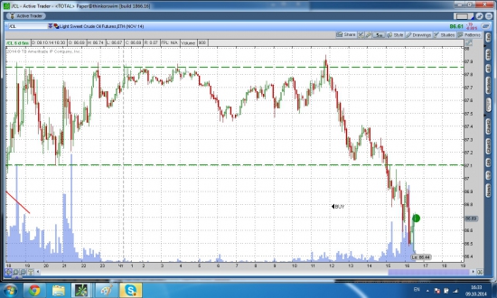 Нефть лонг